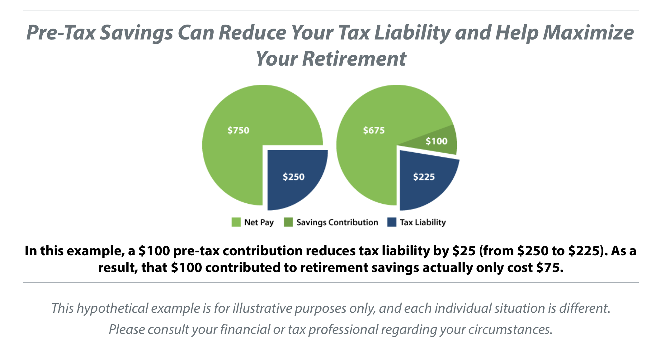 Build Retirement Savings