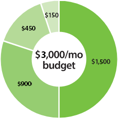 Analysis Graphic