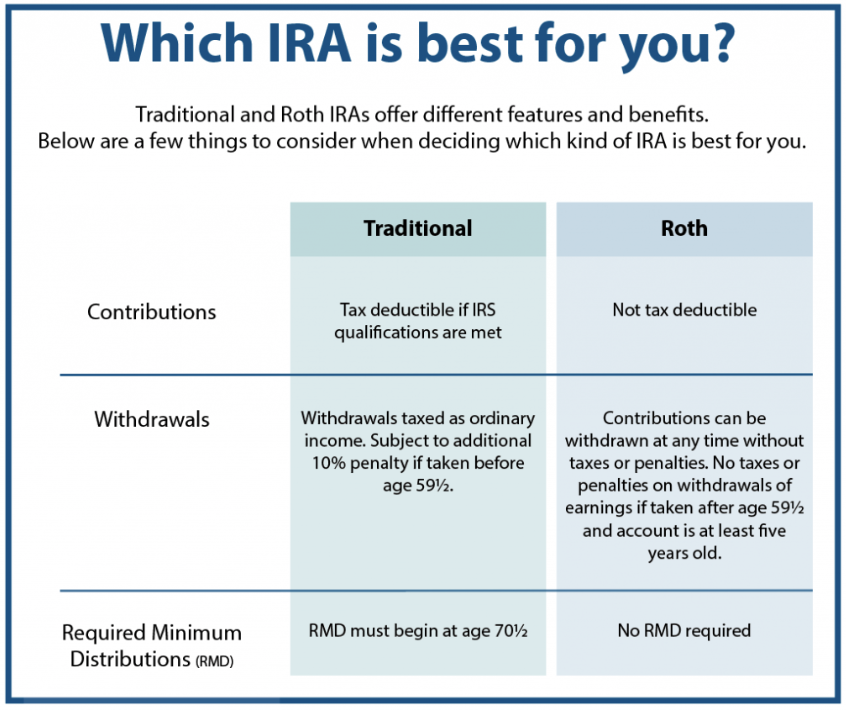 IRA Basics graphic